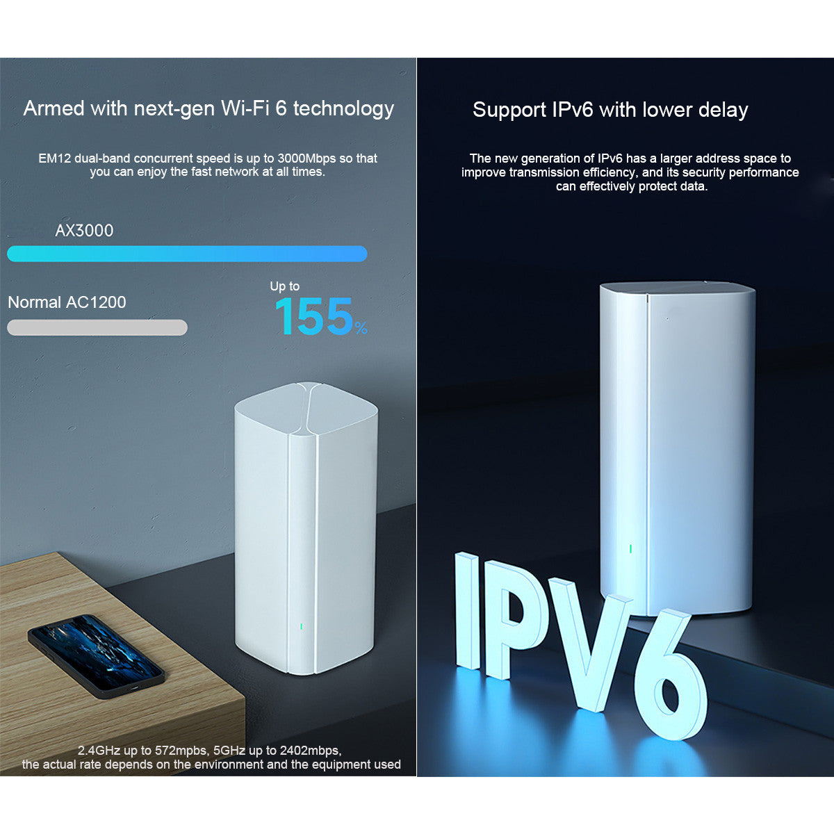 Gigabit Port Router Sub-parent Distribution