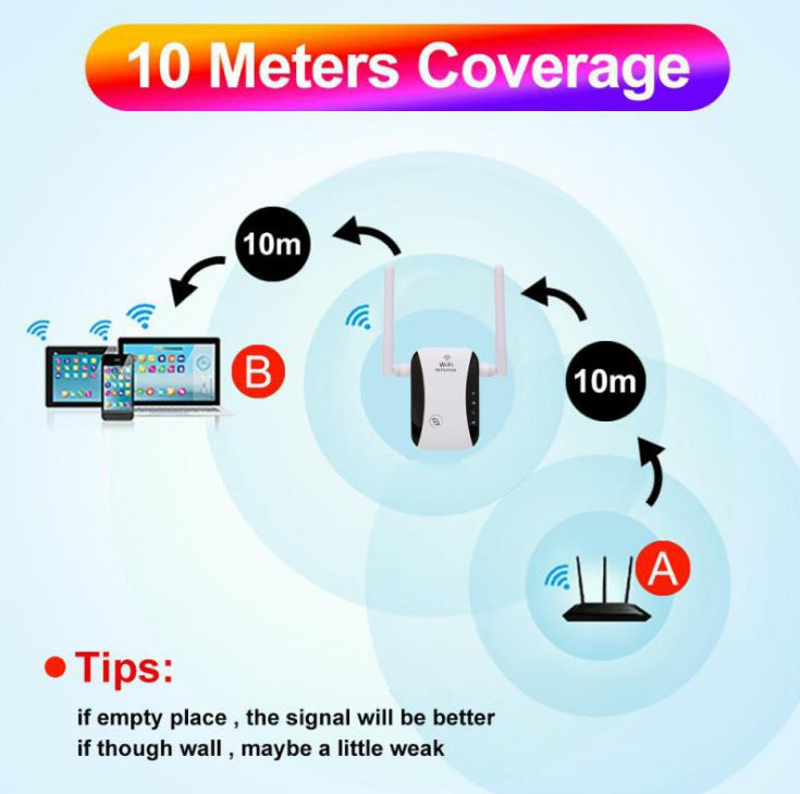 Signal Amplifier Through Wall Router