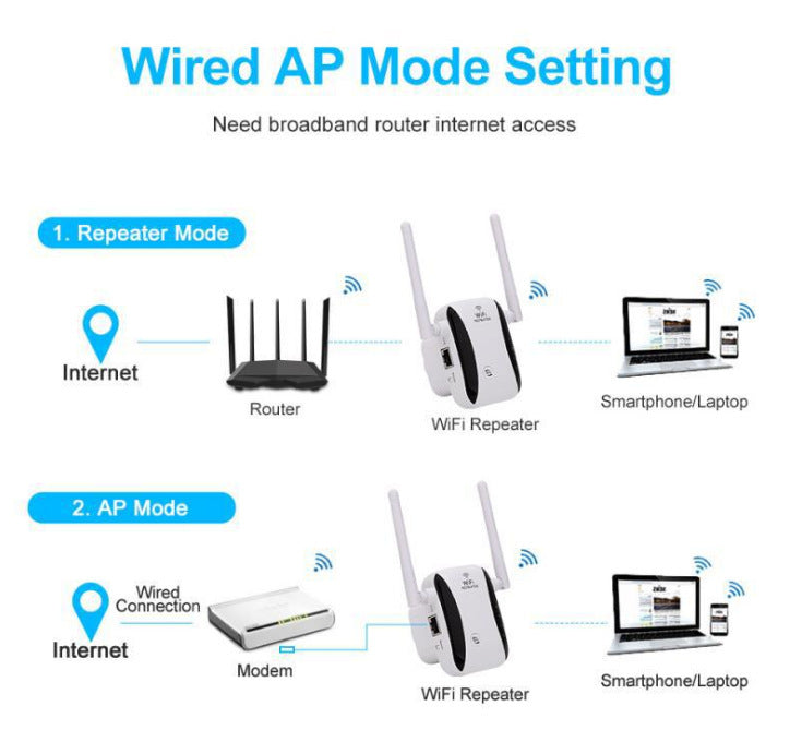 Signal Amplifier Through Wall Router